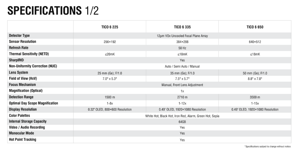 ATN Tico Gen 6 384
